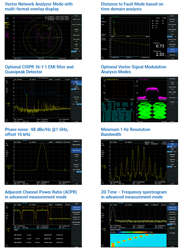 Infographic - Teledyne LeCroy T3VNA3200 3.2GHz Vector Network Analyzer